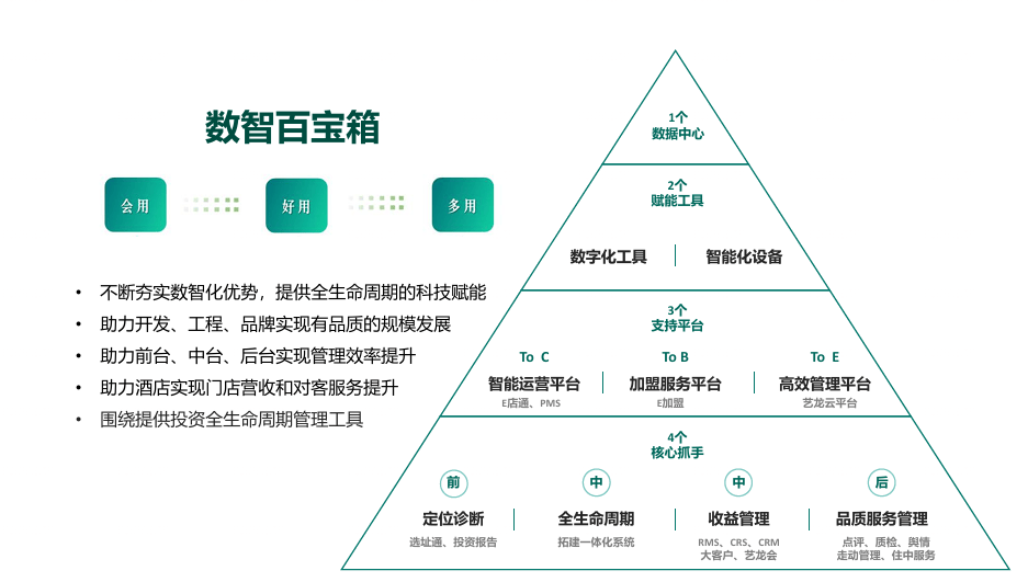 九游娱乐APP：酒店江湖变天？Top梯队迎来年轻新势力(图3)