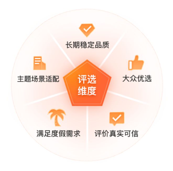 一份酒店“必住榜”是怎么做到让大家“叫座又叫好”的？(图4)