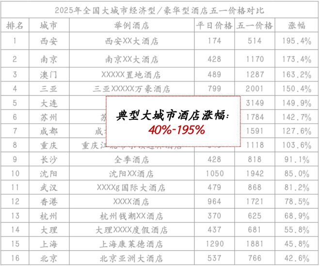 今年的五一消费我确实没想到(图5)
