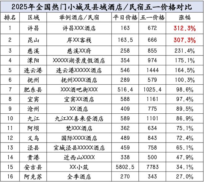 今年的五一消费我确实没想到(图6)