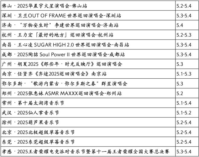 今年的五一消费我确实没想到(图16)